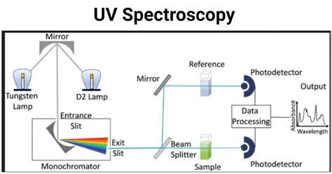 how to use uv-vis to analyze films|uv visible spectroscopy solutions.